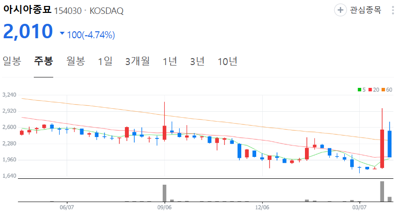아시아종묘-주가-주봉