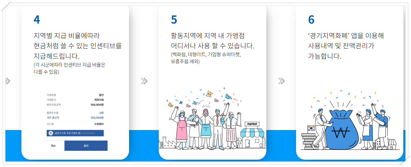 경기지역화폐 신청방법