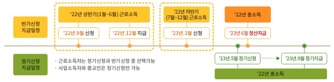 신청기간
