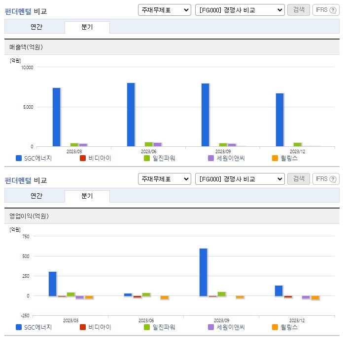 SGC에너지_업종분석