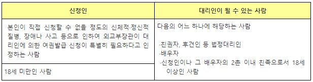 여권발급