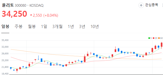 챗GPT-관련주-플리토-주가