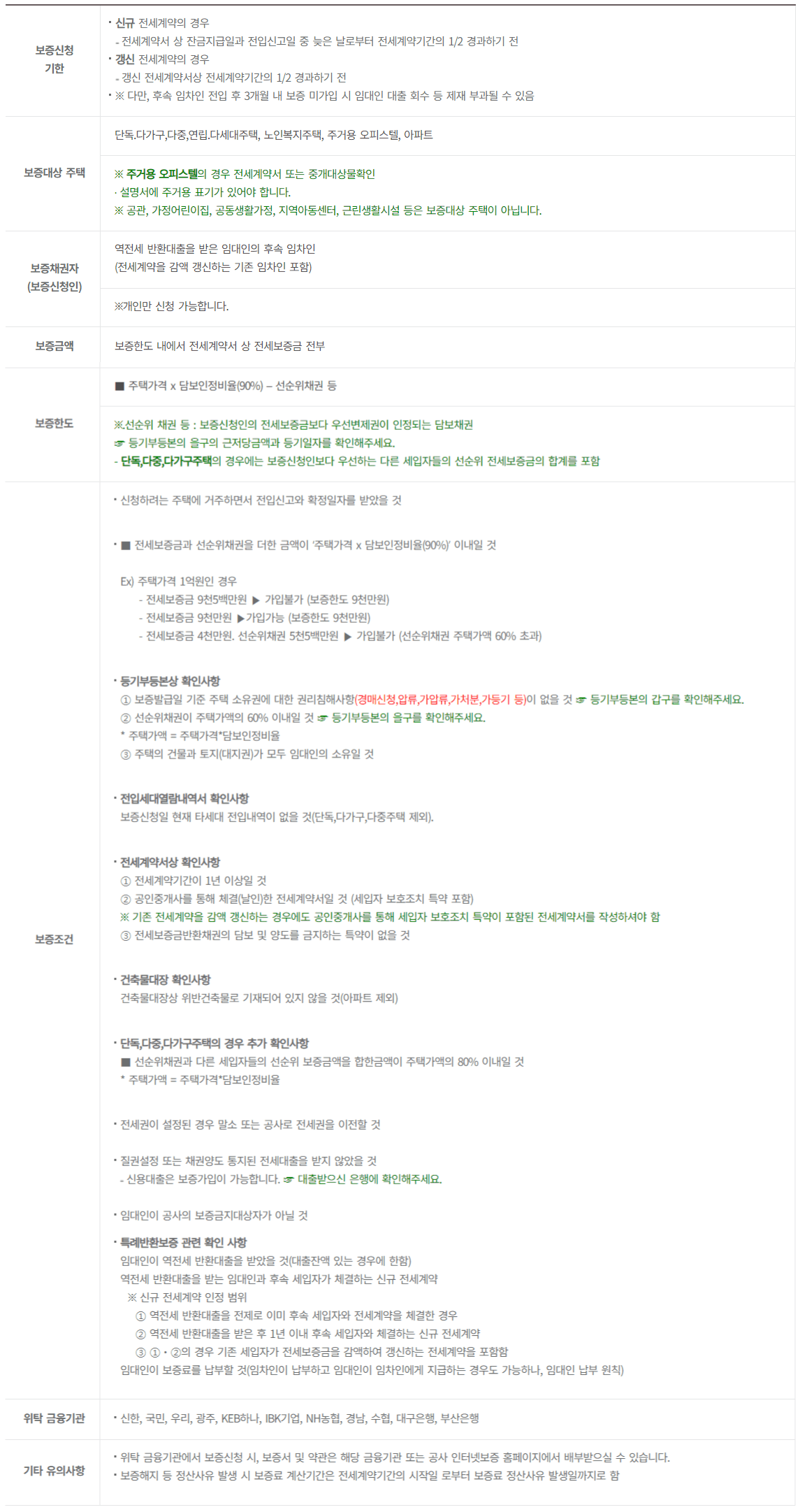 보증상품 개요