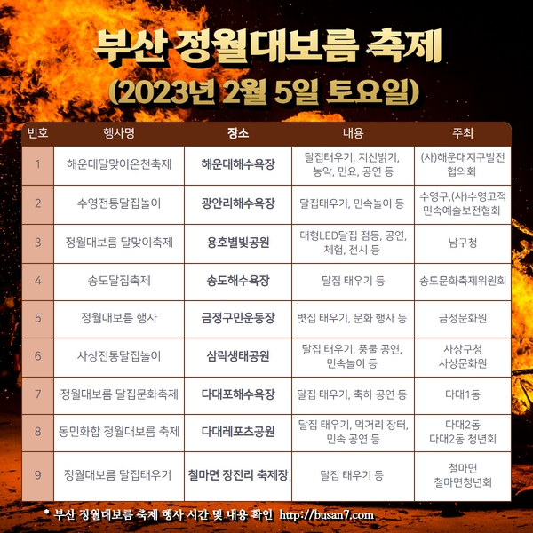 부산 정월대보름 축제