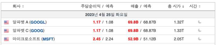 알파벳,MS실적