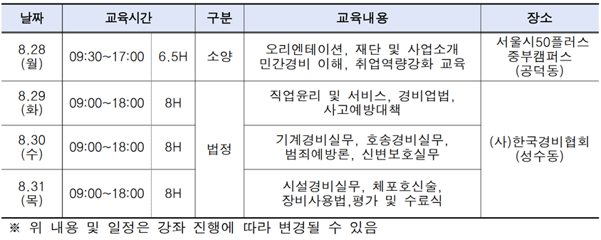 교육과정