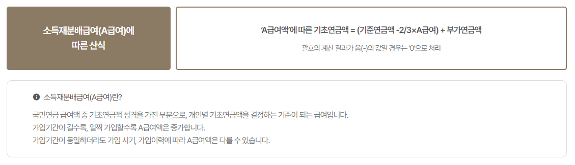 기초연금 수급자격