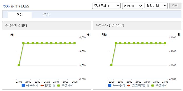 만호제강_컨센서스