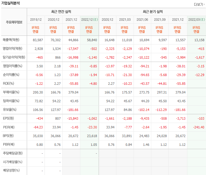 대우조선해양 주가 전망