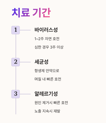 결막염 치료기간