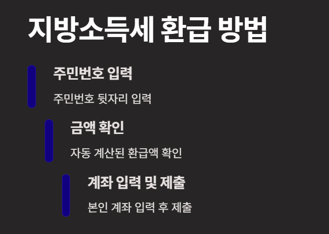 [2025 종합소득세 환급] 국세청 홈택스 원클릭으로 5년치까지 수수료 없이 받는 방법!