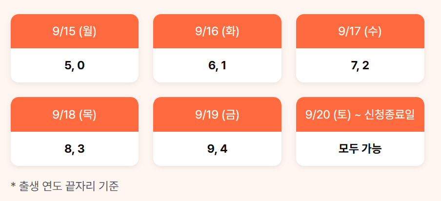 첫주 상상페이백 신청 요일