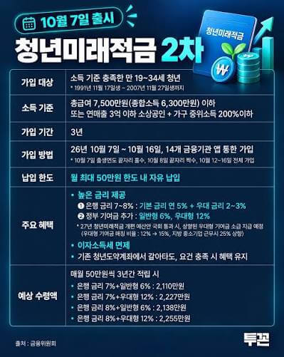 청년미래적금 2차 모집