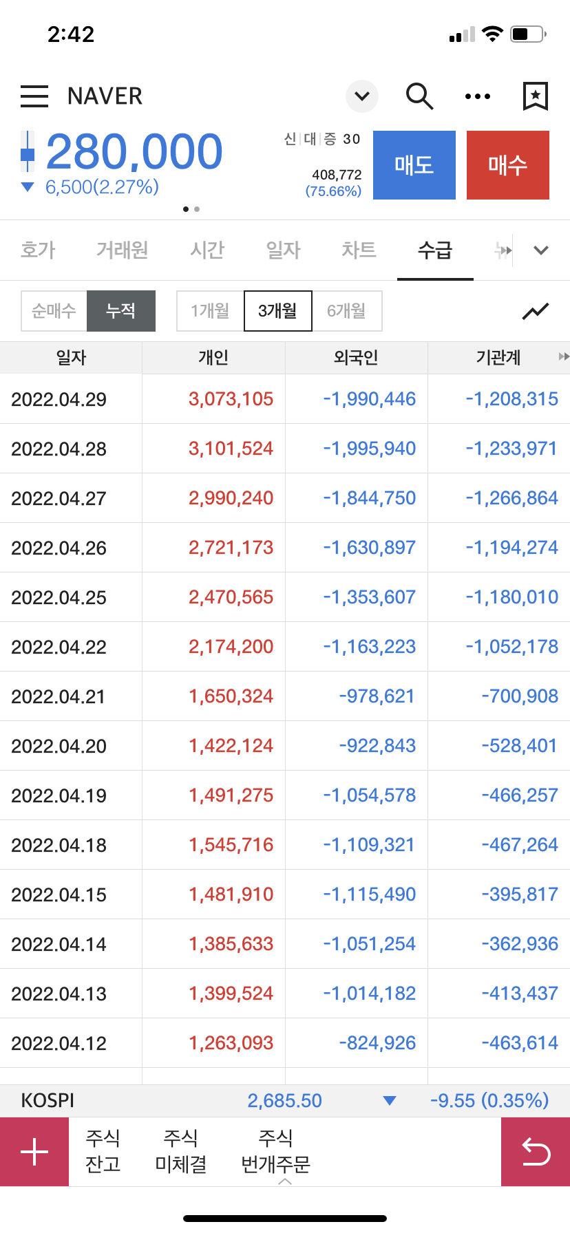 네이버 수급