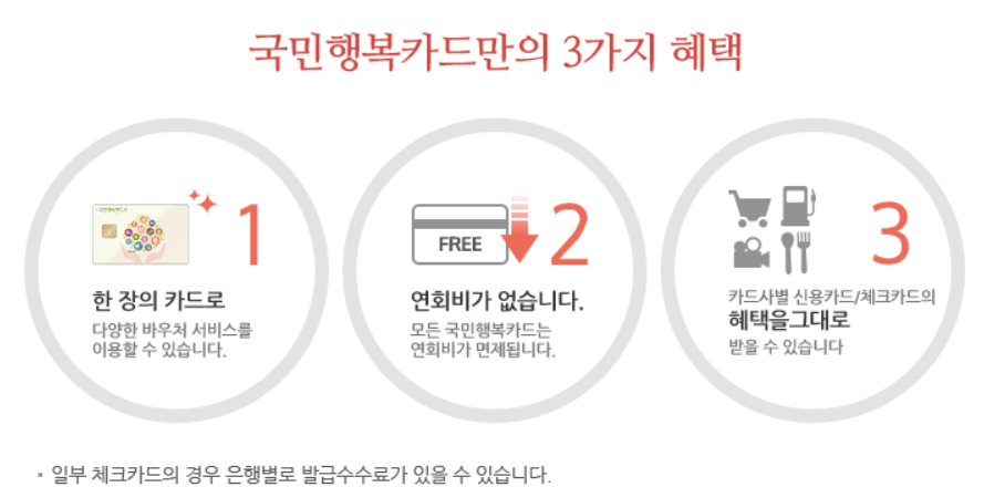 KB카드 국민행복카드 발급, 신청, 사용처, 주요 혜택, 할인, 잔액 조회