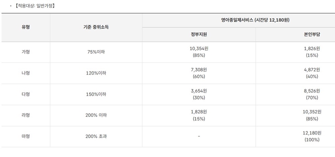 충주 아이돌봄서비스 이용요금