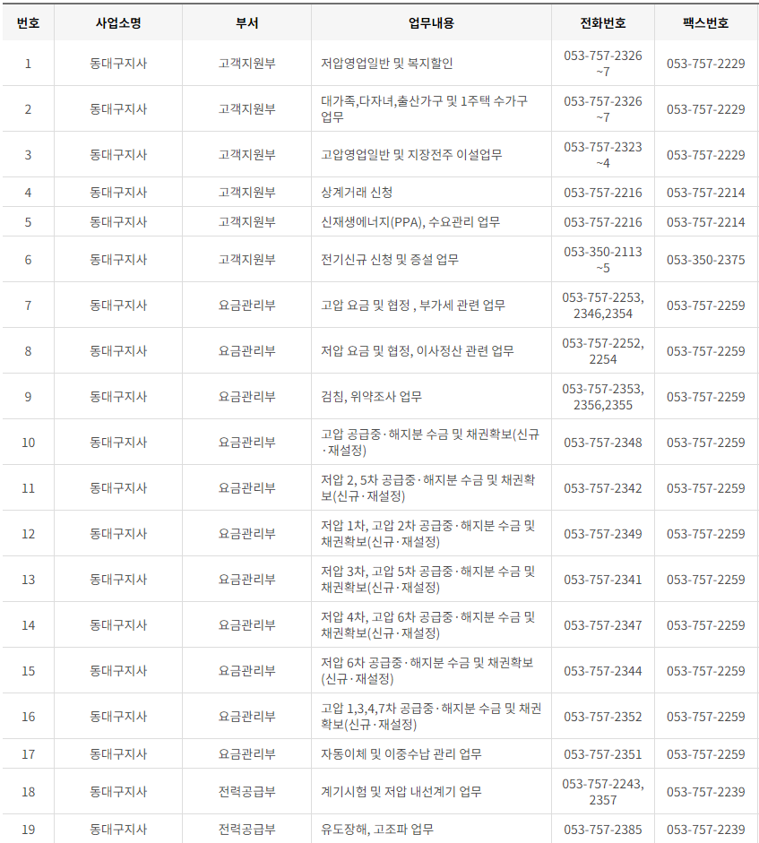 한국전력공사 대구&middot;경북 사업소 고객센터 전화번호 (한전 콜센터 연락처)