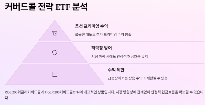 월배당 ETF추천: 2025년 수익율 TOP 20
