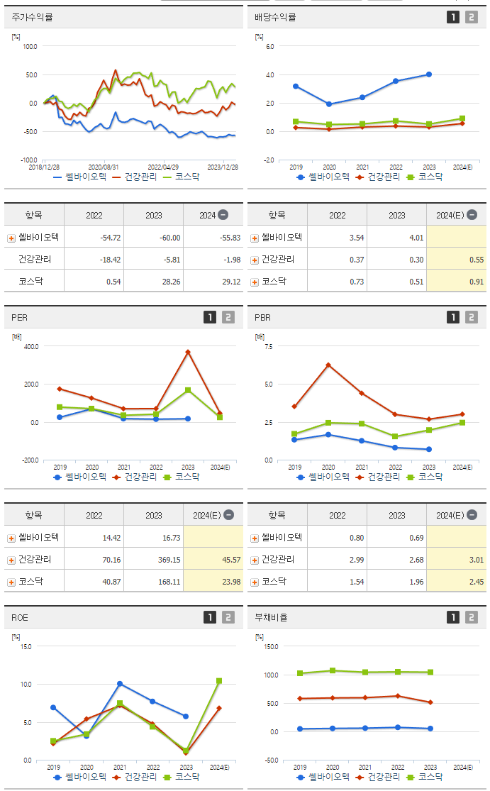 쎌바이오텍_섹터분석