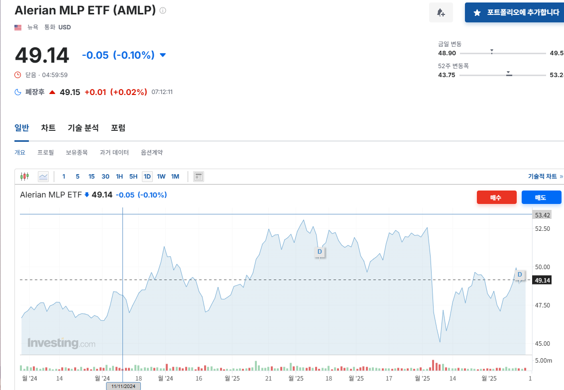 미드스트림 ETF AMLP의 성장성