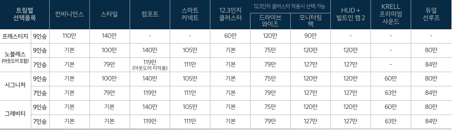 카니발 하이브리드