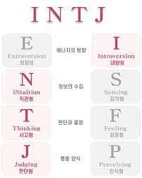 intj