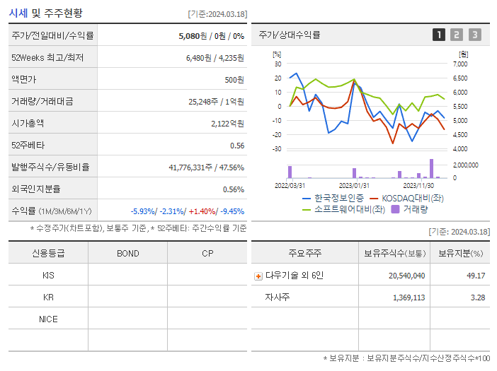 한국정보인증_기업개요