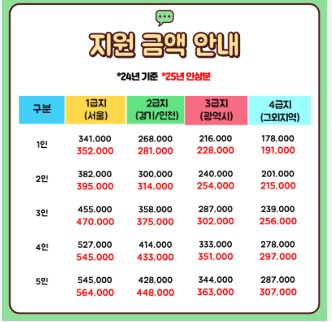 주거급여