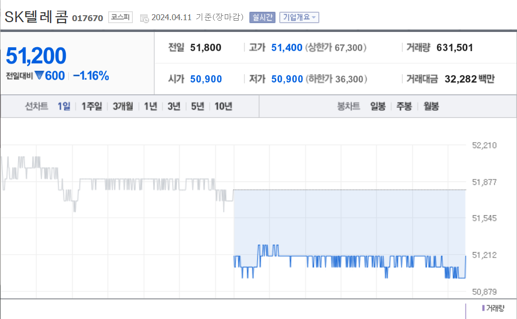 SK텔레콤