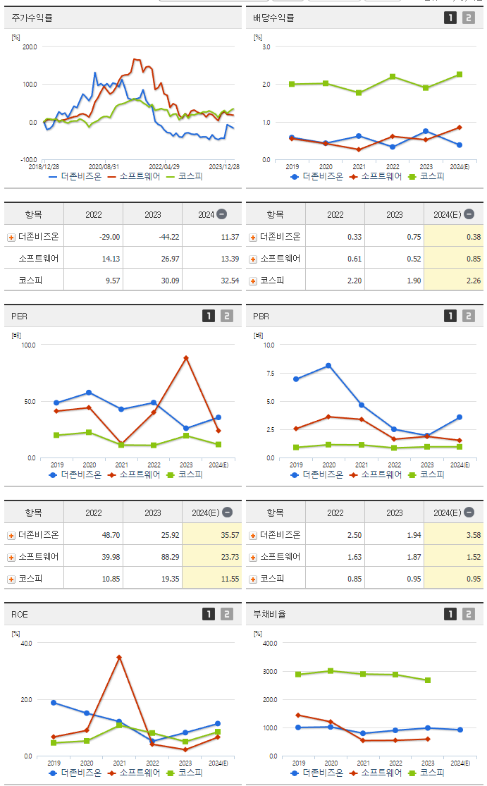 더존비즈온_섹터분석