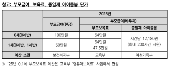 2025년 부모급여 최신정보 지원대상 신청방법 최대금액