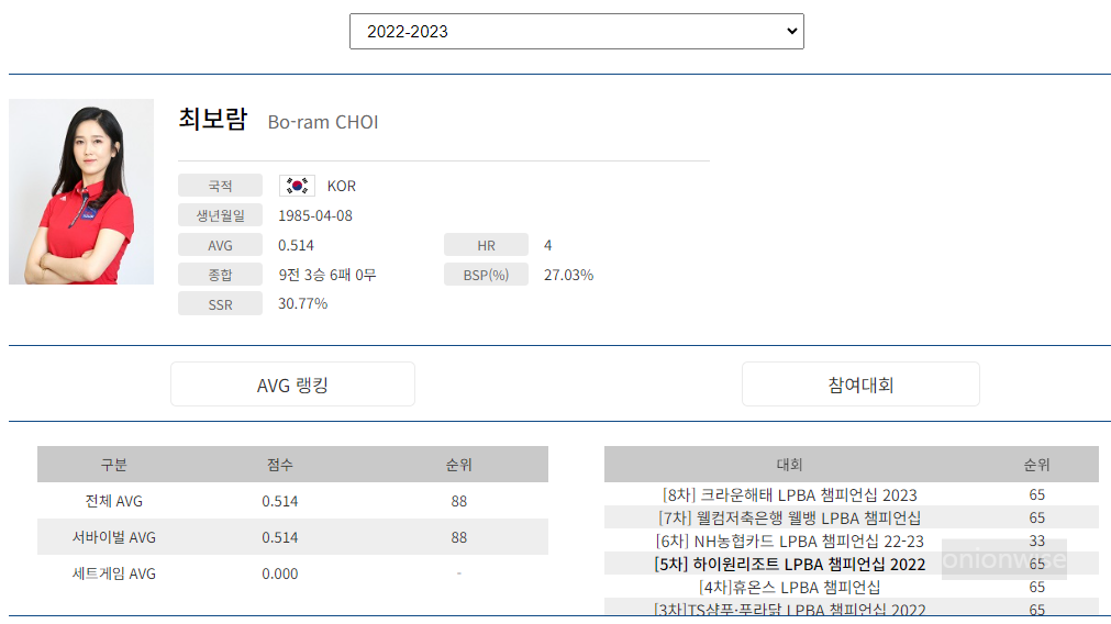 프로당구 2022-23 시즌, 최보람 당구선수 LPBA투어 경기지표