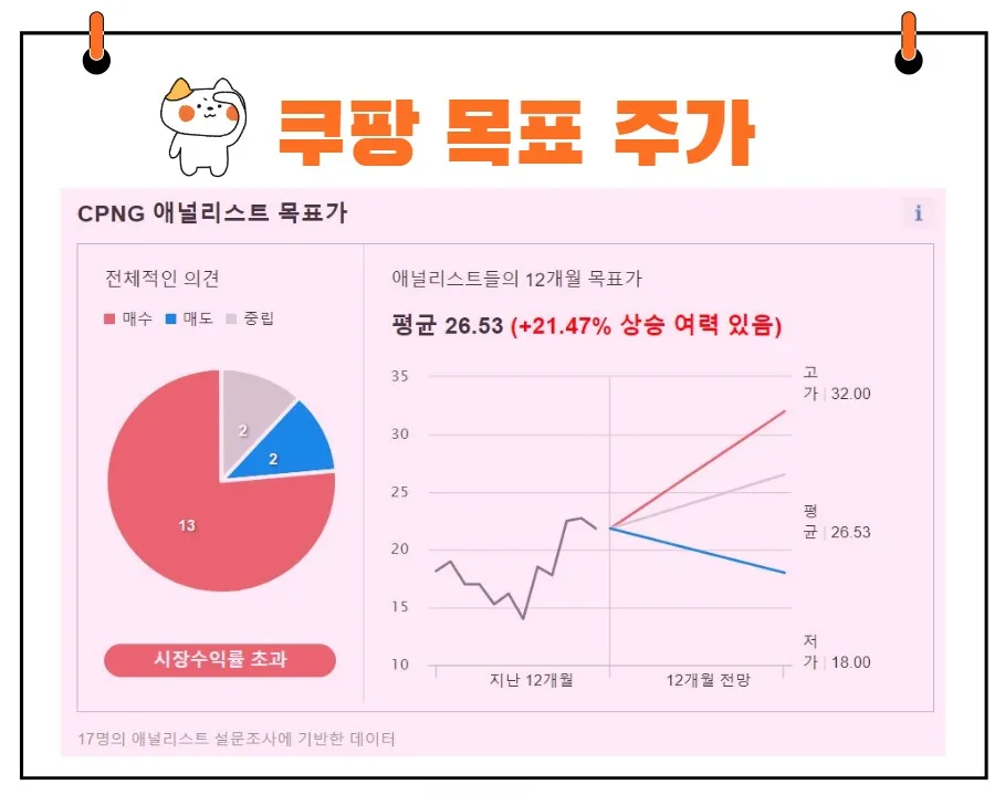 쿠팡 목표주가