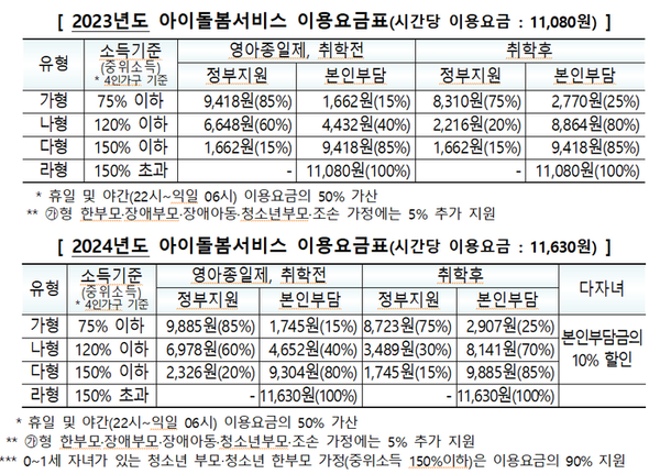아이돌봄