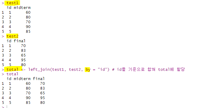 데이터 분석을 위한 R수업 <4차시 ②: 데이터 합치기> - undefined - 06-7 데이터 합치기 데이터 분석을 위한 R수업 <4차시 ②: 데이터 합치기> - undefined - 06-7 데이터 합치기