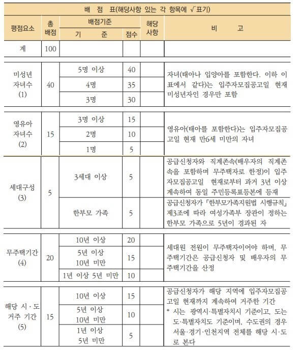 주택청약 조건 &#44;통장&#44; 1순위 안내