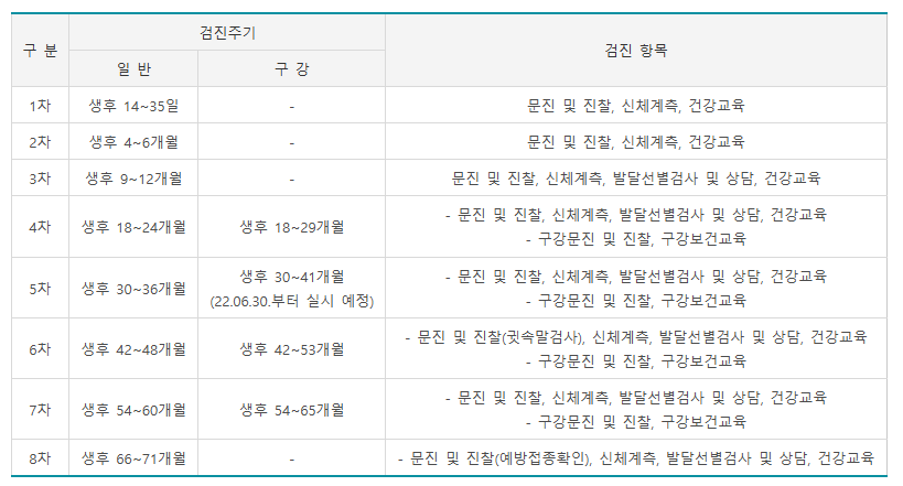 영유아 건강검진 확인서 발급방법