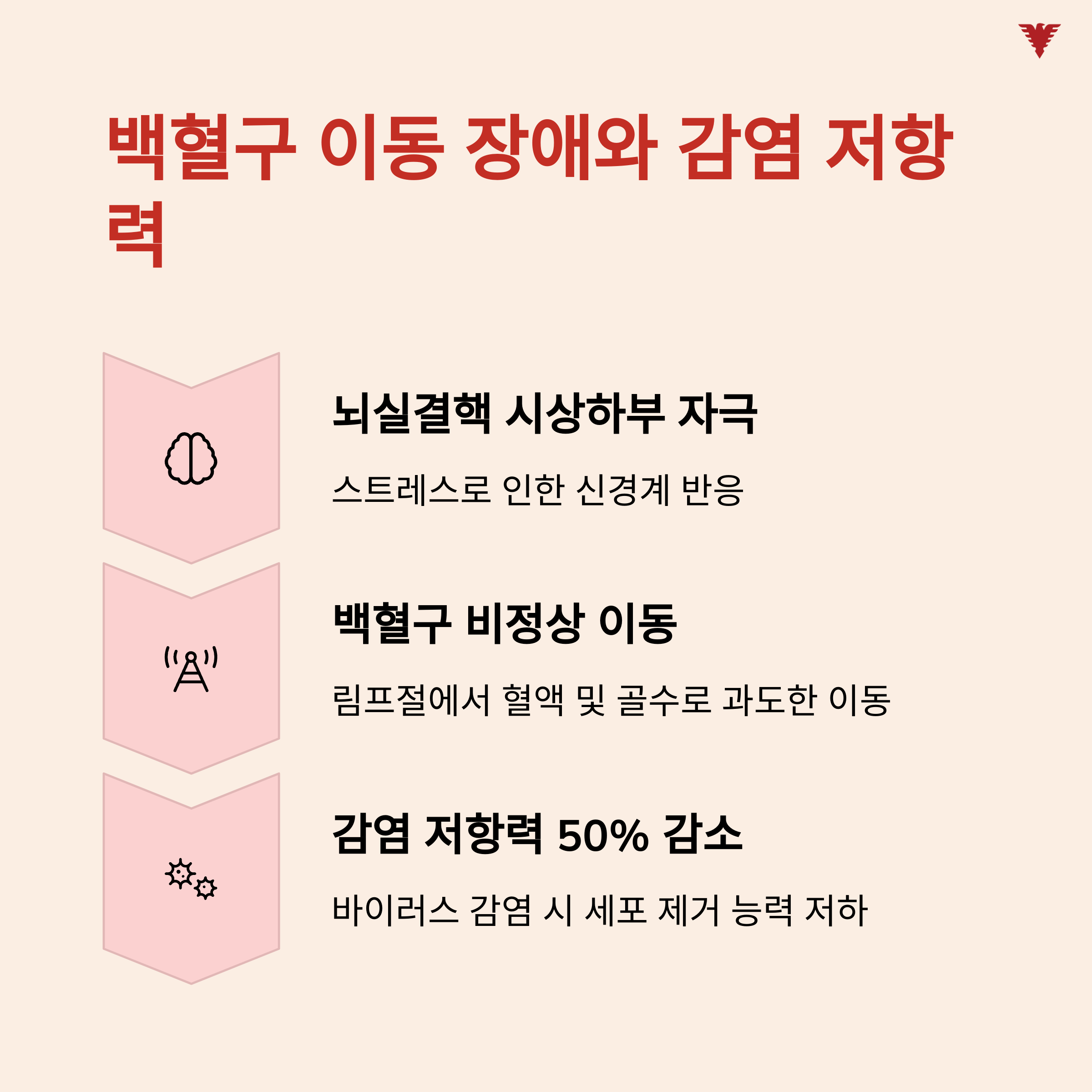 백혈구 이동 장애와 감염 저항력