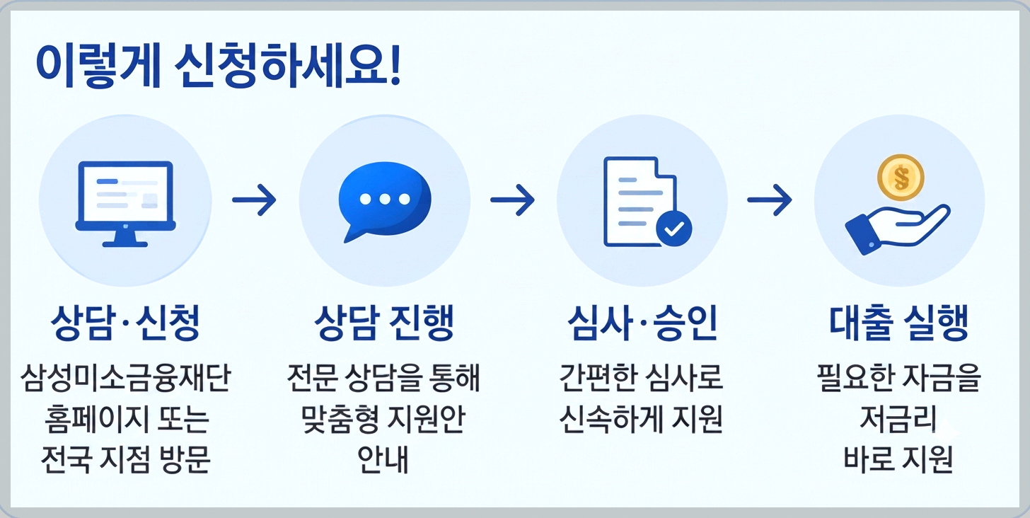 삼성지원금