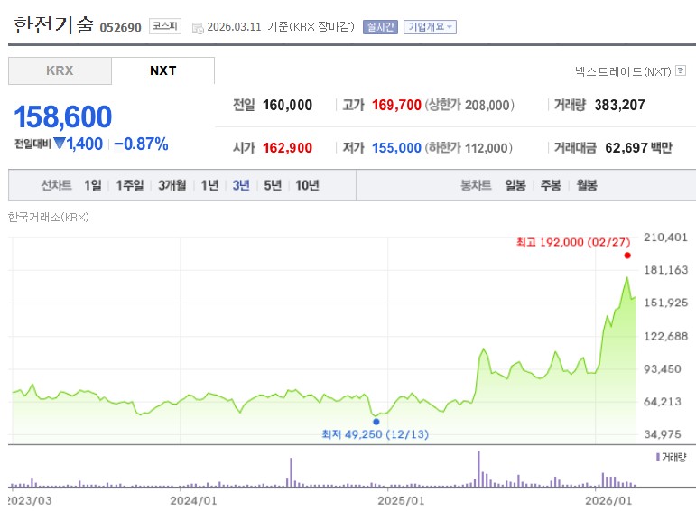 한전기술 주가