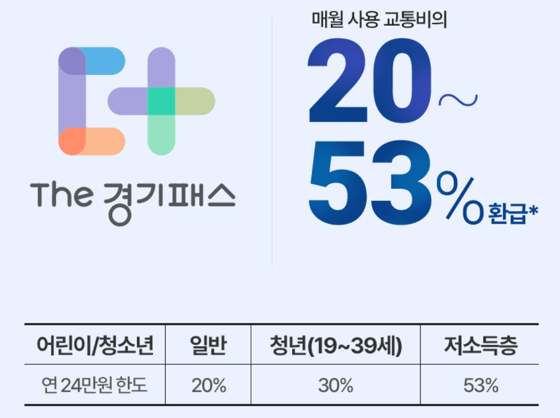 더 경기패스 혜택