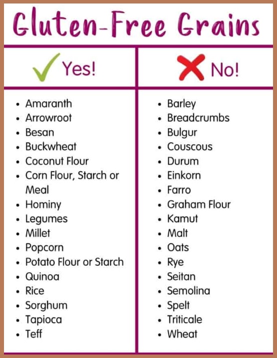 글루텐프리 식단
