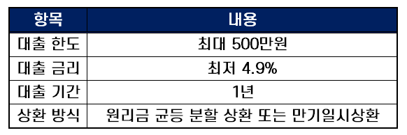 무직자소액대출 하나은행 이지페이론