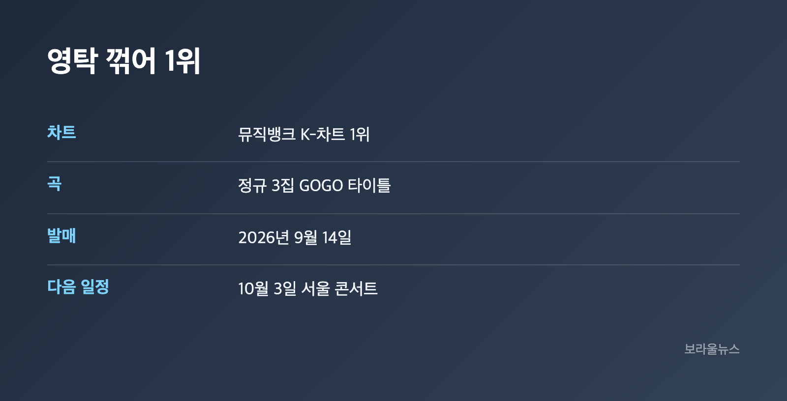 가수 영탁