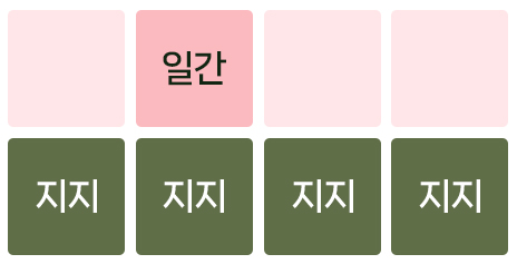 태극귀인_기준(일간)