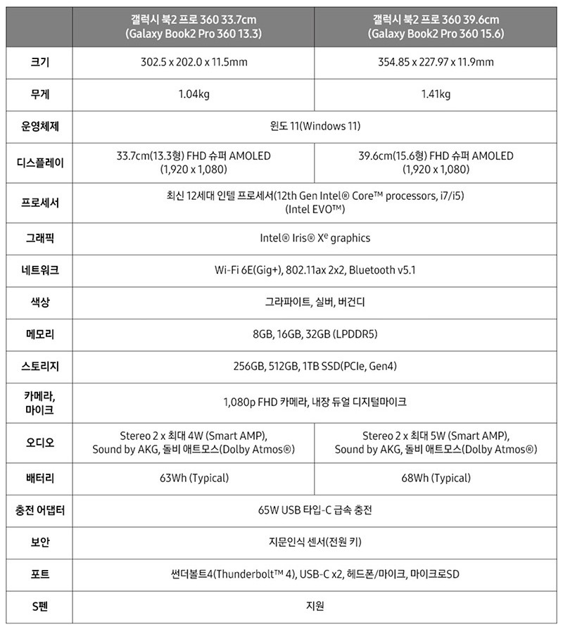 가벼운 노트북 추천