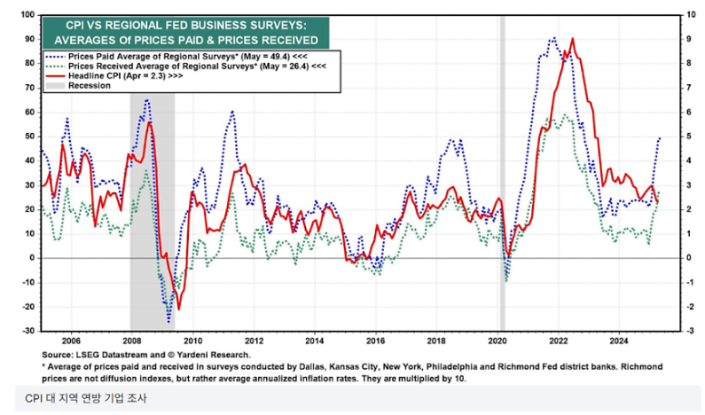 6월 FOMC 일정 발표 한국 시간 금리 인하 언제 동결 전망 투자 전략 2025 4