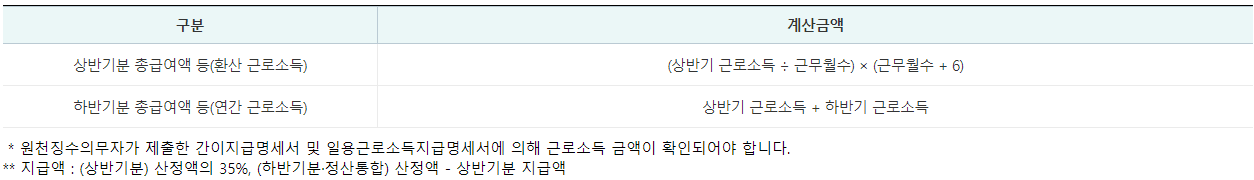 근로장려금 반기 지급액 산정식