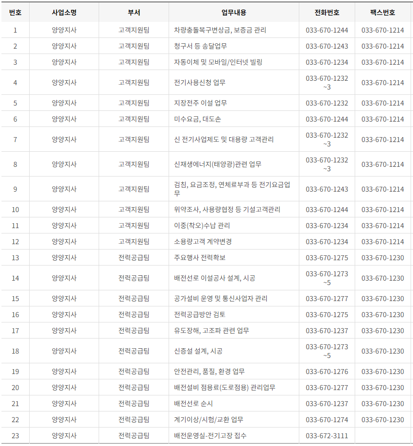한국전력공사 경기도 북부 사업소 고객센터 전화번호 (한전 콜센터 연락처)