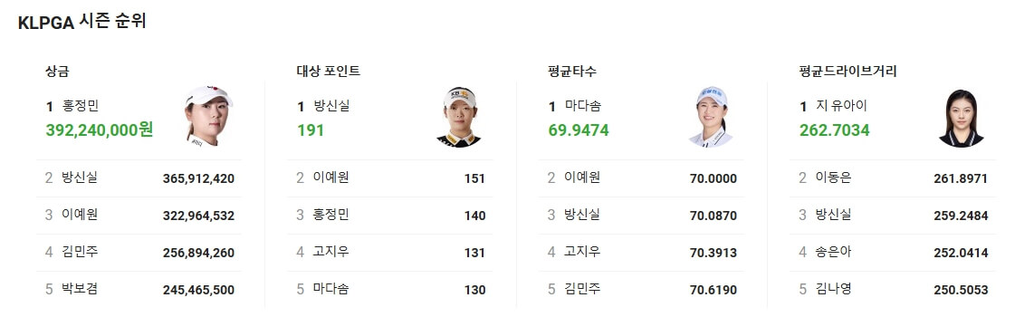 제17회 두산 매치플레이 챔피언십 상금